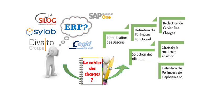 Choisir ERP